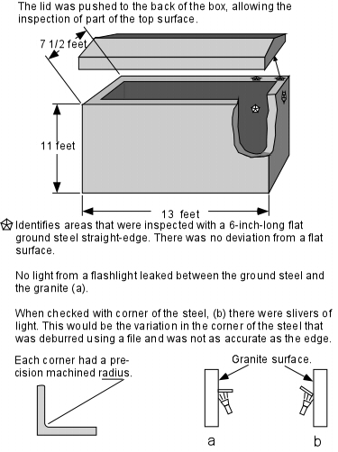 Granite box.JPG (118930 bytes)