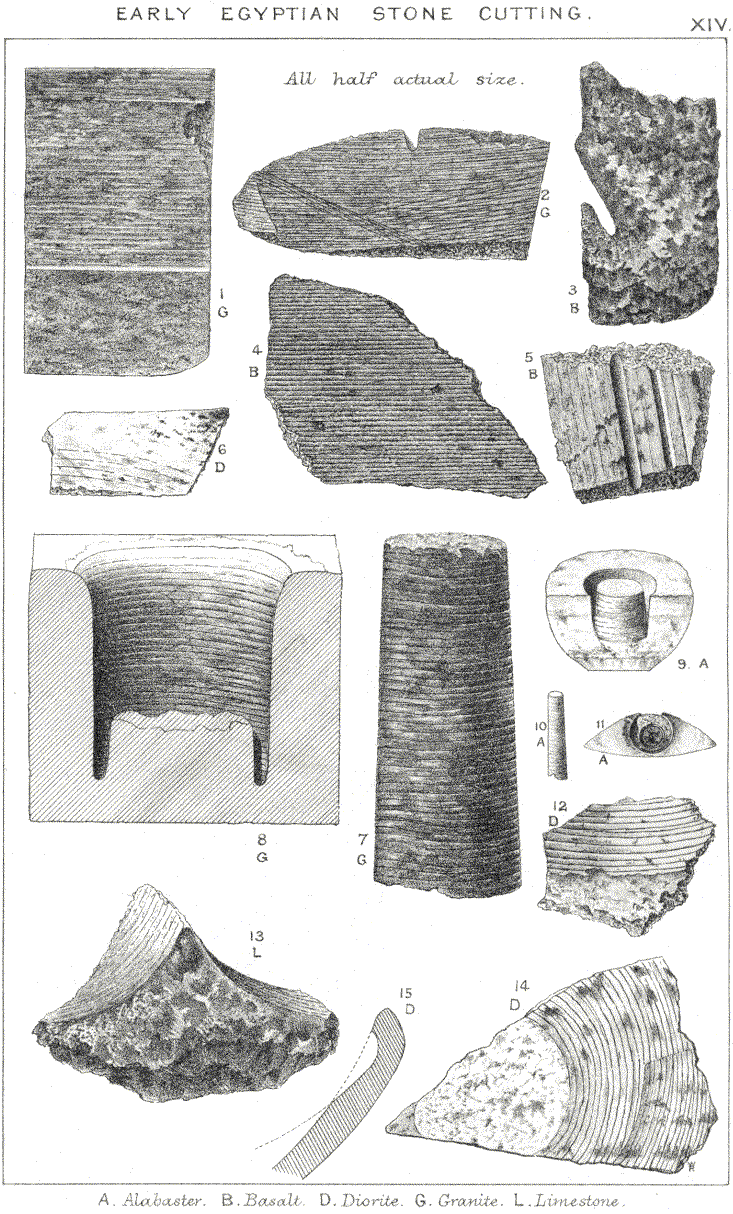 Plate XIV